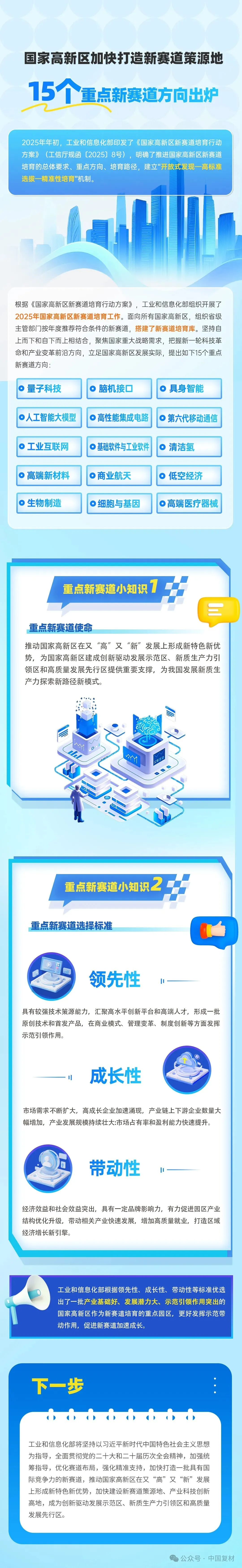 聚焦15個(gè)重點(diǎn)方向！國家高新區(qū)加快打造新賽道策源地