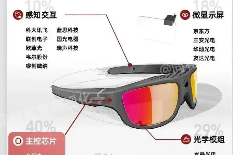 移動聯通、茅臺豪擲10億入局AR眼鏡！“百鏡大戰”，哪些復合材料派上用場？
