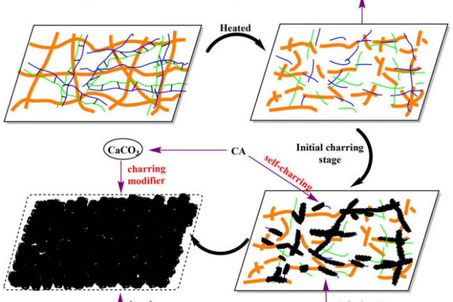 環氧樹脂阻燃改性概況