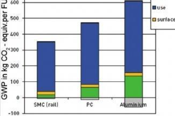 【專題綜述】SMC和BMC復合材料的生命周期熱點分析