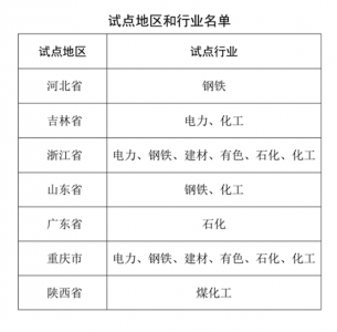 七省市重點(diǎn)行業(yè)開(kāi)展碳排放試點(diǎn)工作