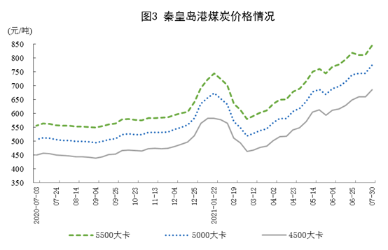 國家統(tǒng)計局公布2021年7月份能源生產(chǎn)情況：風(fēng)電較快增長