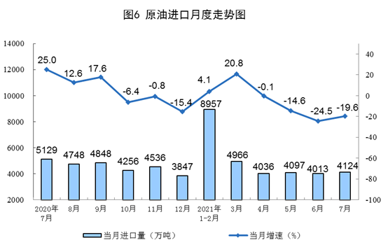 國家統(tǒng)計局公布2021年7月份能源生產(chǎn)情況：風(fēng)電較快增長