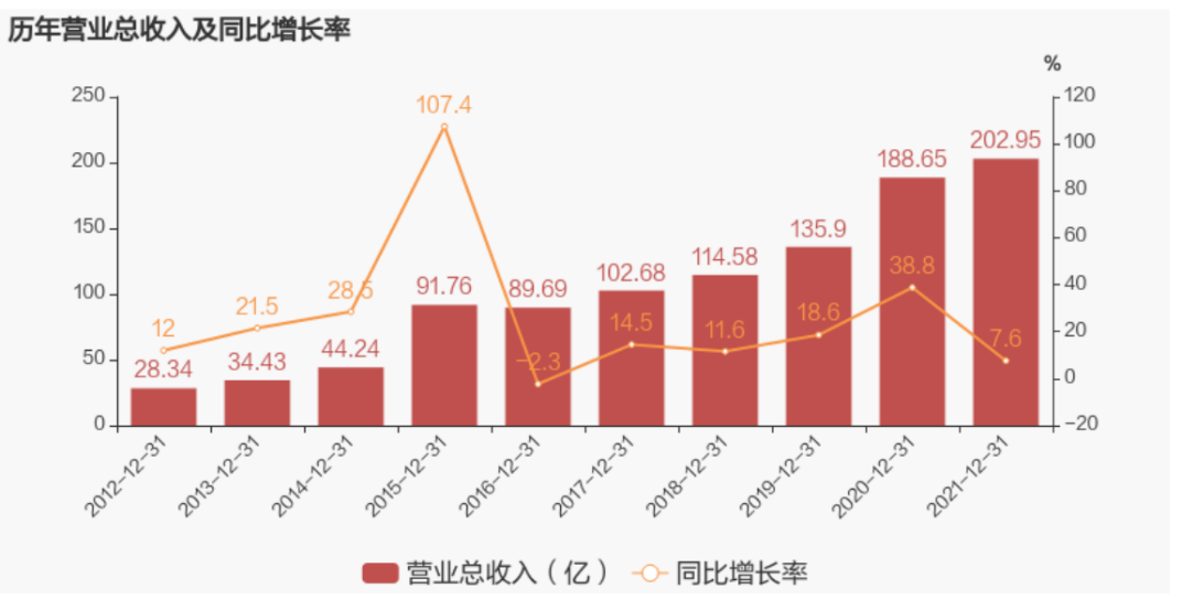 中材科技發布2021年年度報告：凈利潤同比大增65.4%，約為33.7億元