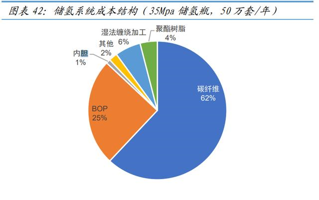 氫能源新材料行業深度報告—碳纖維