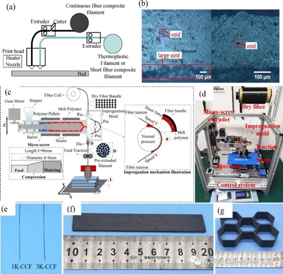 連續纖維復合材料3D打印技術的應用與展望 連續纖維復合材料3D打印技術的應用與展望