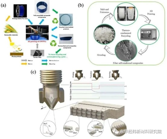 連續纖維復合材料3D打印技術的應用與展望 連續纖維復合材料3D打印技術的應用與展望