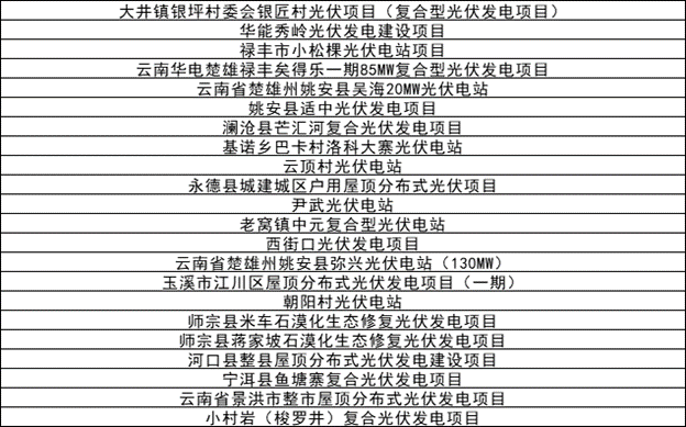 142個(gè)光伏項(xiàng)目！云南省2023年省級(jí)重大項(xiàng)目清單發(fā)布