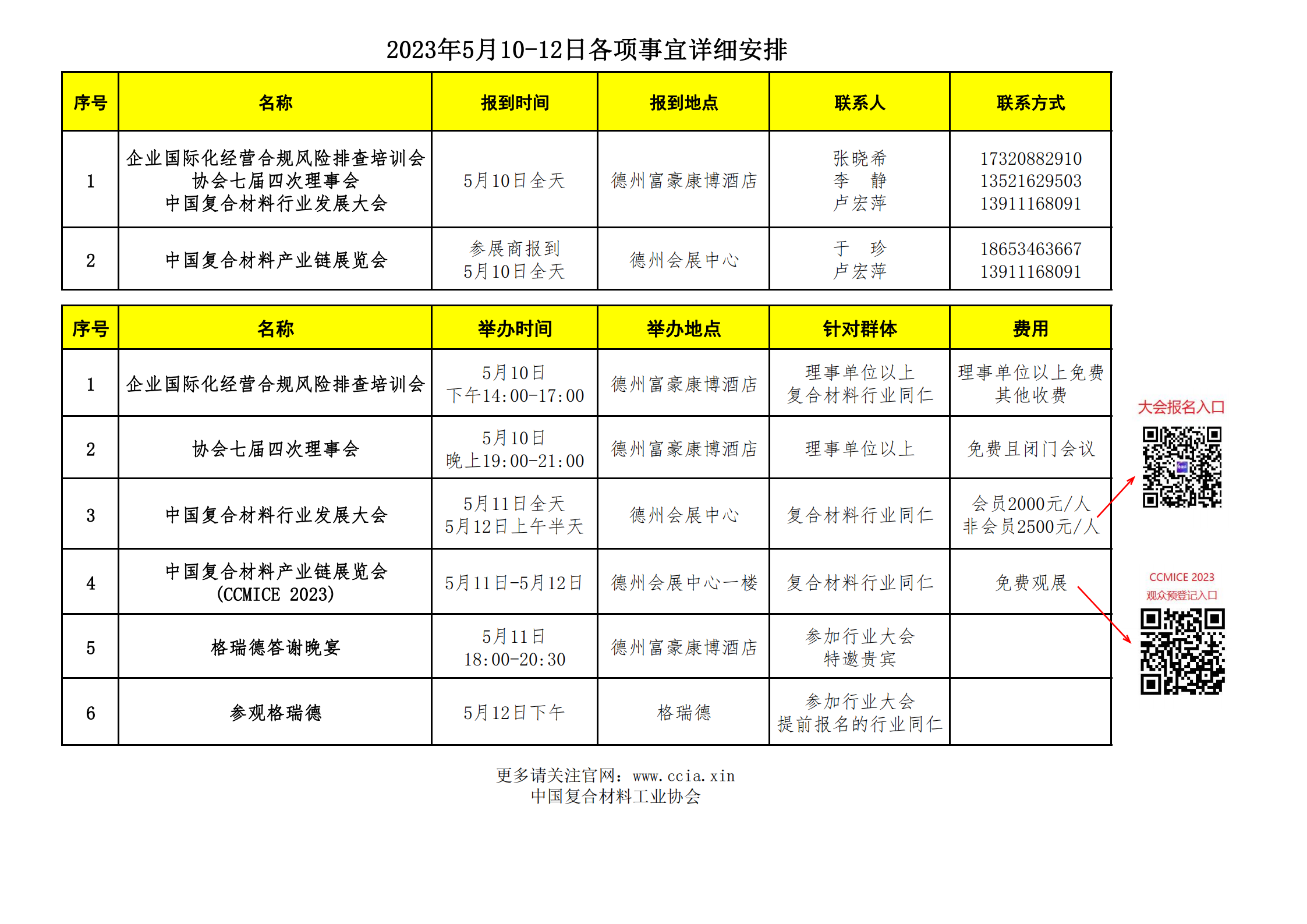 5月11-12日 | 復合材料拉擠技術發(fā)展與市場