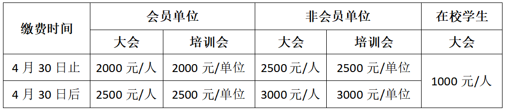 5月11-12日 | 有人大代表，有清華教授，有資深專家，有后起之秀，有專委會主任，有我的校友（中南精英），還有……相約德州2023中國復合材料行業發展大會