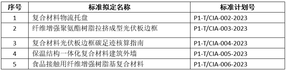 復合材料物流托盤持續助力物流行業優化和發展