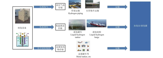 芳綸纖維在高壓氫氣長管拖車中的應(yīng)用 芳綸纖維在高壓氫氣長管拖車中的應(yīng)用