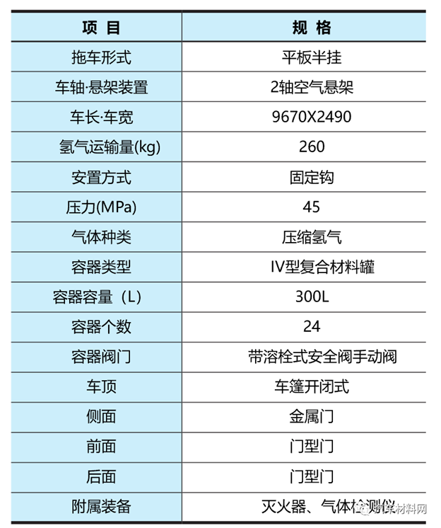 芳綸纖維在高壓氫氣長管拖車中的應(yīng)用 芳綸纖維在高壓氫氣長管拖車中的應(yīng)用