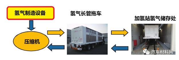 芳綸纖維在高壓氫氣長管拖車中的應(yīng)用 芳綸纖維在高壓氫氣長管拖車中的應(yīng)用