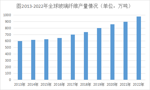 玻璃纖維復(fù)合材料的市場與應(yīng)用 玻璃纖維復(fù)合材料的市場與應(yīng)用
