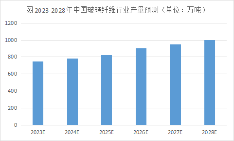 玻璃纖維復(fù)合材料的市場與應(yīng)用 玻璃纖維復(fù)合材料的市場與應(yīng)用