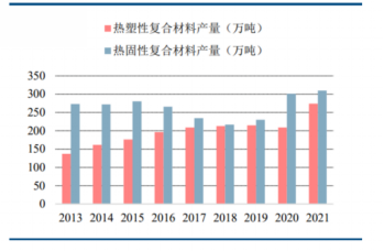 玻璃纖維復(fù)合材料的市場與應(yīng)用 玻璃纖維復(fù)合材料的市場與應(yīng)用