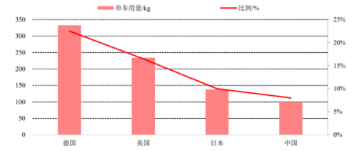 玻璃纖維復(fù)合材料的市場與應(yīng)用 玻璃纖維復(fù)合材料的市場與應(yīng)用