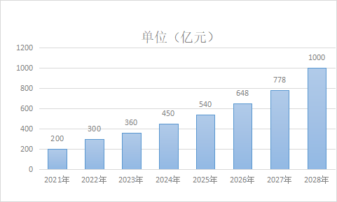 玻璃纖維復(fù)合材料的市場與應(yīng)用 玻璃纖維復(fù)合材料的市場與應(yīng)用