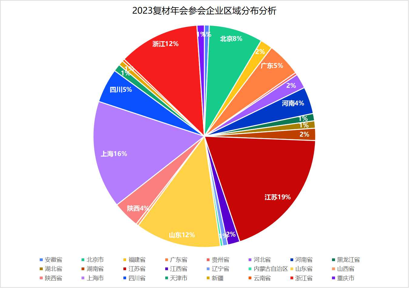 2023復合材料行業年會亮點突出多樣性！明年鎖定11月