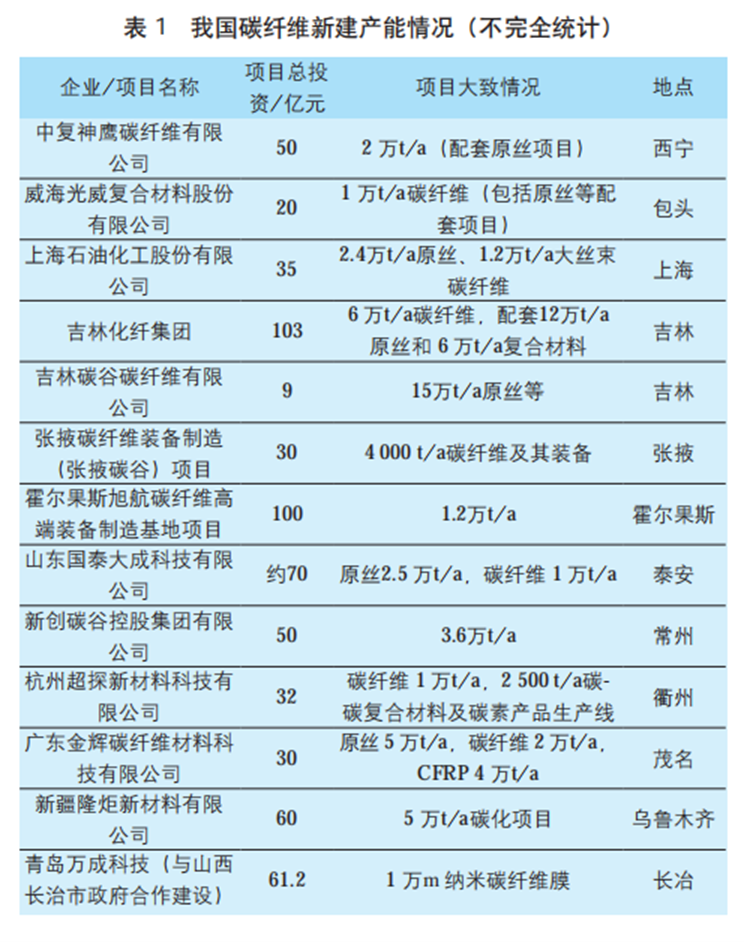 全球高性能纖維復(fù)合材料行業(yè)現(xiàn)狀與發(fā)展趨勢