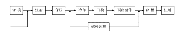 模壓工藝全景解析 - 技術(shù)創(chuàng)新與工藝優(yōu)化在現(xiàn)代制造業(yè)的應用展望