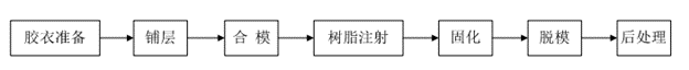 模壓工藝全景解析 - 技術(shù)創(chuàng)新與工藝優(yōu)化在現(xiàn)代制造業(yè)的應用展望