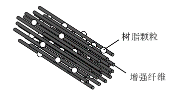 模壓工藝全景解析 - 技術(shù)創(chuàng)新與工藝優(yōu)化在現(xiàn)代制造業(yè)的應用展望