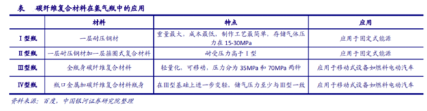 氫氣瓶技術(shù)發(fā)展與應(yīng)用前景