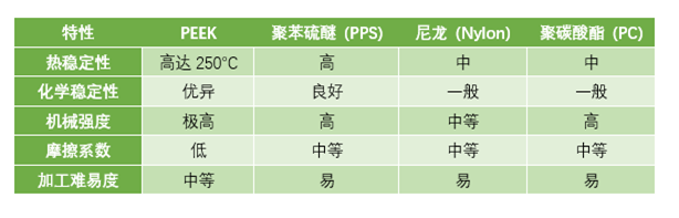 聚醚醚酮（PEEK）市場洞察：技術與市場的現(xiàn)在與未來