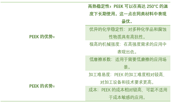 聚醚醚酮（PEEK）市場洞察：技術與市場的現(xiàn)在與未來