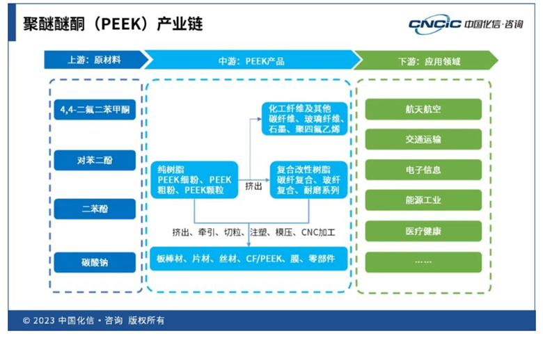 聚醚醚酮（PEEK）市場洞察：技術與市場的現(xiàn)在與未來