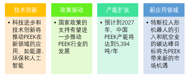 聚醚醚酮（PEEK）市場洞察：技術與市場的現(xiàn)在與未來