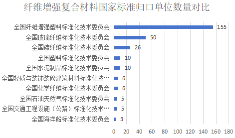 2023年 復合材料行業標準化回顧與展望 2023年 復合材料行業標準化回顧與展望