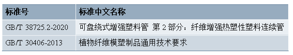 2023年 復合材料行業標準化回顧與展望 2023年 復合材料行業標準化回顧與展望