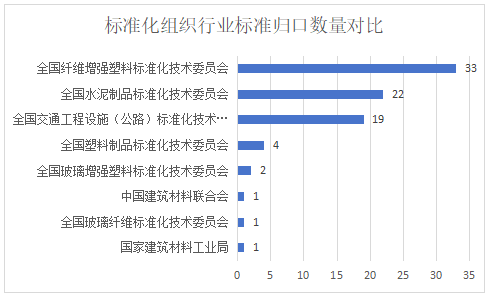 2023年 復合材料行業標準化回顧與展望 2023年 復合材料行業標準化回顧與展望