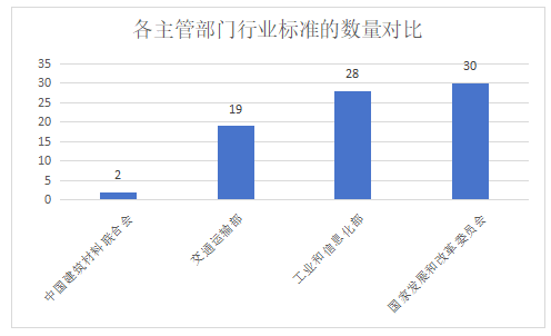 2023年 復合材料行業標準化回顧與展望 2023年 復合材料行業標準化回顧與展望