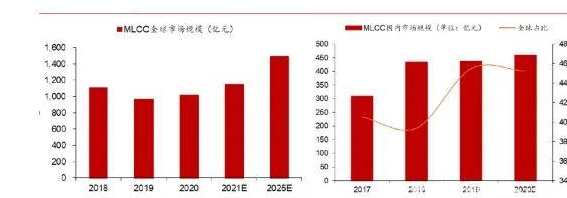 氮化硅陶瓷在3D打印領(lǐng)域的技術(shù)與市場(chǎng)分析 氮化硅陶瓷在3D打印領(lǐng)域的技術(shù)與市場(chǎng)分析