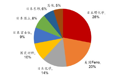 氮化硅陶瓷在3D打印領(lǐng)域的技術(shù)與市場(chǎng)分析 氮化硅陶瓷在3D打印領(lǐng)域的技術(shù)與市場(chǎng)分析