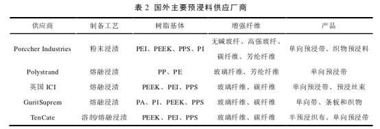 預浸料制備工藝（下）