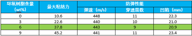 復合材料在防彈衣中的應用與新進展