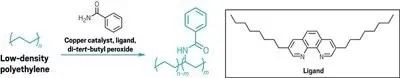 超高分子量聚乙烯（UHMWPE）材料的最新應用與未來展望