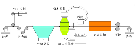 連續纖維增強熱塑性復合材料專利布局情況和市場最新發展