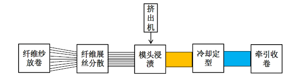 連續纖維增強熱塑性復合材料專利布局情況和市場最新發展