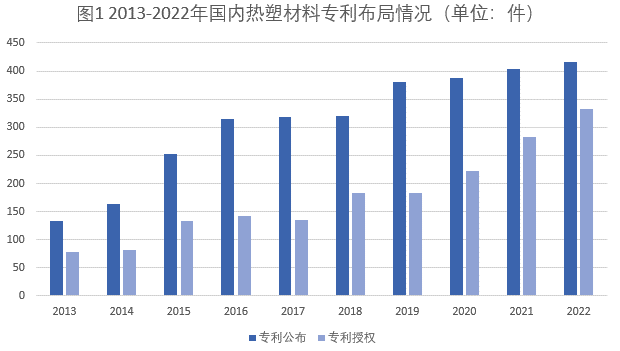 連續纖維增強熱塑性復合材料專利布局情況和市場最新發展