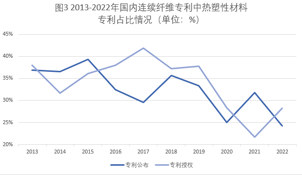 連續纖維增強熱塑性復合材料專利布局情況和市場最新發展