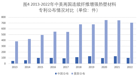 連續纖維增強熱塑性復合材料專利布局情況和市場最新發展