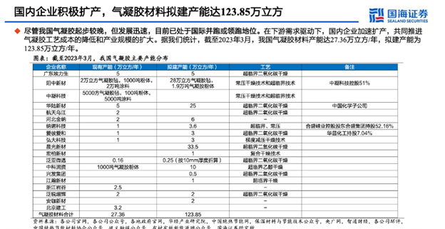 氣凝膠復(fù)合材料在保溫防火中的應(yīng)用現(xiàn)狀與市場(chǎng)分析（下）