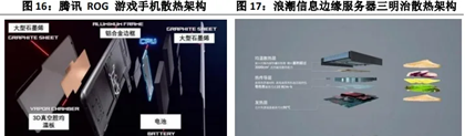 導熱復合材料發展現狀