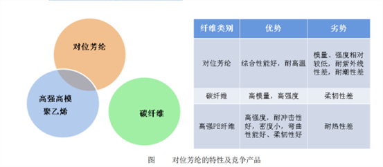 芳綸纖維增強(qiáng)復(fù)合材料技術(shù)發(fā)展與市場分析